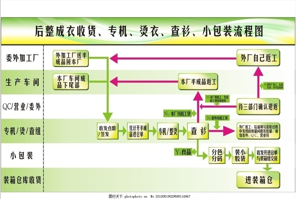 高效協(xié)同與清晰指引 服裝流程圖在網(wǎng)站設計中的應用與構(gòu)建