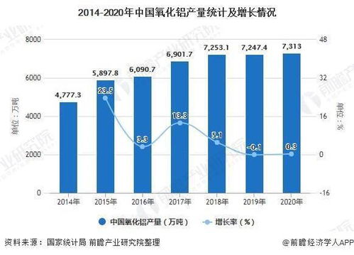 2021年中國鋁行業市場供給現狀及進出口情況分析 鋁產品產量及貿易總額均呈現增長