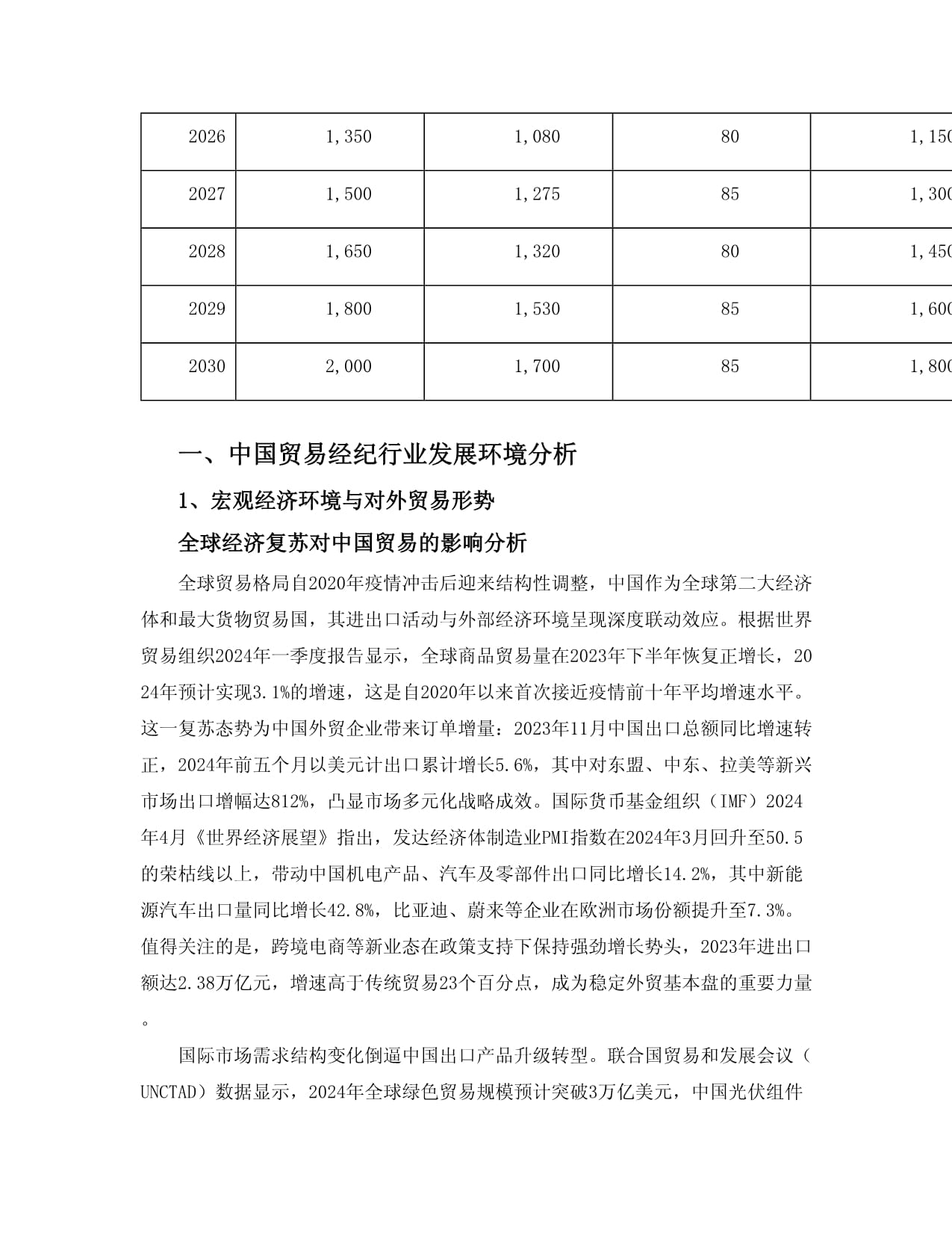 2025至2030年中國貿(mào)易經(jīng)紀(jì)行業(yè)市場供需預(yù)測及投資戰(zhàn)略研究咨詢報告