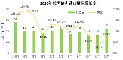 2020年我國農產品貿易穩健發展，貿易經紀展現新活力